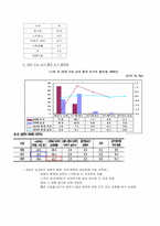[여성교육개론] 여성 흡연과 임신에관한 분석-4