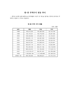 [관세사례] 탄력관세의 배경과 미국과 EU의 분쟁 사례 분석-20