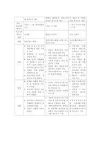 [사회복지] 학교 사회복지에 관한 분석-4