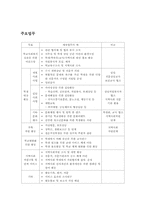 [사회복지] 학교 사회복지에 관한 분석-5