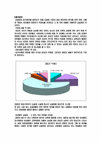 [결혼과가족] 싱글맘에대한 우리나라의 인식과 복지제도에 대한 고찰-2