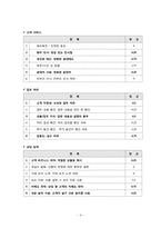 [산업조직심리학] 하나은행의 수행평가 프로세스 디자인-9