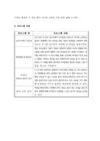 [평생교육프로그램개발] 직업재활 프로그램(정신지체)-2