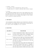 [평생교육프로그램개발] 직업재활 프로그램(정신지체)-4