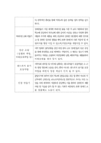 [평생교육프로그램개발] 직업재활 프로그램(정신지체)-5