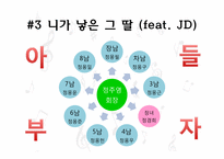 [인간의본성의과학적이해] 가족의 진화 심리학-12