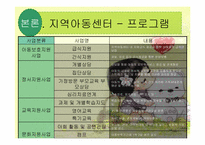 [사회복지실천론][기관방문] 지역아동센터 굿네이버스를 중심으로 바라본 빈곤결손아동-11