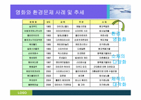 [과학기술과사회] 미디어속의 환경이슈(영화 투모로우를 중심으로)-5