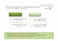 [여성학] 성형수술 & 다이어트를 통해 알아본 우리 시대의 외모지상주의-9