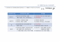 [여성학] 성형수술 & 다이어트를 통해 알아본 우리 시대의 외모지상주의-15