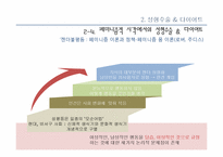 [여성학] 성형수술 & 다이어트를 통해 알아본 우리 시대의 외모지상주의-20