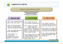 [이슬람문화이해] 이슬람의 사회운동에 관한 분석-10