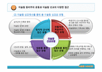 [이슬람문화이해] 이슬람의 사회운동에 관한 분석-19
