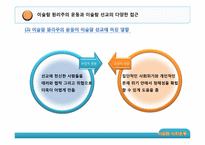 [이슬람문화이해] 이슬람의 사회운동에 관한 분석-20