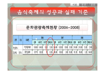 [관광개발] 성공과 실패사례를 통해 바라본 음식관광과 개선방향의 고찰-6