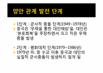 [중국정치론] 양안관계(兩岸關係)-7