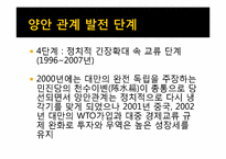 [중국정치론] 양안관계(兩岸關係)-9