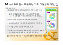 [결혼과가족] 가족다양성 존중을 해치는 사회적 소수자 낙인문제와 차별성문제-12