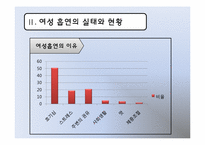 [여성교육개론] 여성흡연과 임신에관한 분석-5
