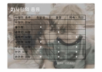 [사랑과결혼의경제학] 사랑에 관한 고찰-12