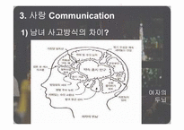 [사랑과결혼의경제학] 사랑에 관한 고찰-14