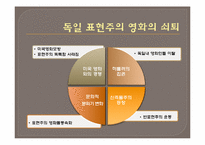 [영상사회학] 독일 표현주의 영화와 파시즘의 도래(영화 메트로폴리스를 중심으로)-8