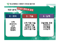 [산업조직심리학] 하나은행의 수행평가 프로세스 디자인-5
