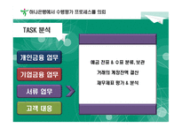 [산업조직심리학] 하나은행의 수행평가 프로세스 디자인-9
