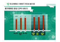[산업조직심리학] 하나은행의 수행평가 프로세스 디자인-13