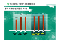 [산업조직심리학] 하나은행의 수행평가 프로세스 디자인-14