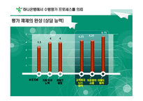 [산업조직심리학] 하나은행의 수행평가 프로세스 디자인-15