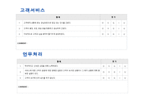 [산업조직심리학] 하나은행의 수행평가 프로세스 디자인-18