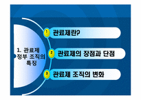 [한국행정사] 정부조직과 특수행정기관 관리-2
