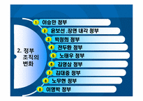 [한국행정사] 정부조직과 특수행정기관 관리-7
