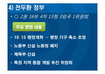 [한국행정사] 정부조직과 특수행정기관 관리-12