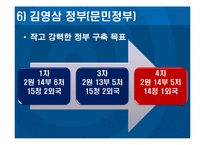 [한국행정사] 정부조직과 특수행정기관 관리-14