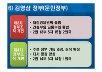 [한국행정사] 정부조직과 특수행정기관 관리-16
