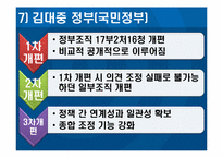 [한국행정사] 정부조직과 특수행정기관 관리-18