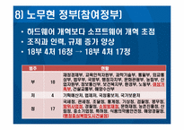 [한국행정사] 정부조직과 특수행정기관 관리-19