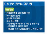 [한국행정사] 정부조직과 특수행정기관 관리-20