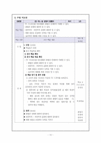[국어교과교재연구및지도법] 화법의 교수,학습 방법-10