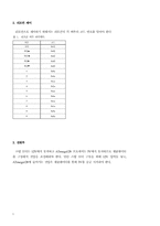 [전자전파공학] MicroscoAVR Microcontroller를 이용한 원격 제어 무인 골프 카트-5