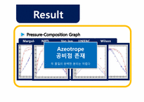 [열역학] Ethanol Cyclohexane 의 Vapor Liquid Equilibrium 분석과 대체 분리 공정-16