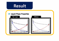 [열역학] Ethanol Cyclohexane 의 Vapor Liquid Equilibrium 분석과 대체 분리 공정-17