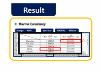 [열역학] Ethanol Cyclohexane 의 Vapor Liquid Equilibrium 분석과 대체 분리 공정-20