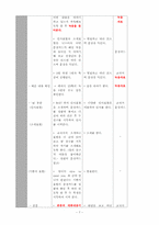 [교육방법및교육공학] 교육정보화와 ICT(Information & Communication Technology) 활용수업-7