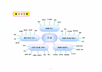 [교육교육론] 건강을 주제로 한 교육계획안-3