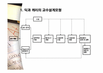 [교육방법및교육공학] 딕과 캐리의 교수체제설계모형에 따른 교수설계(중1과학과 보일의 법칙)-2