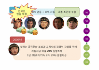 [교육행정] 교원 성과급 제도에 관한 분석-10