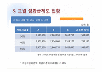 [교육행정] 교원 성과급 제도에 관한 분석-14